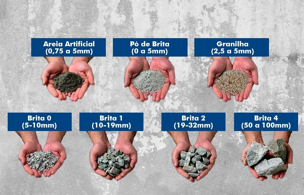 Agregados para concreto (brita e areia)